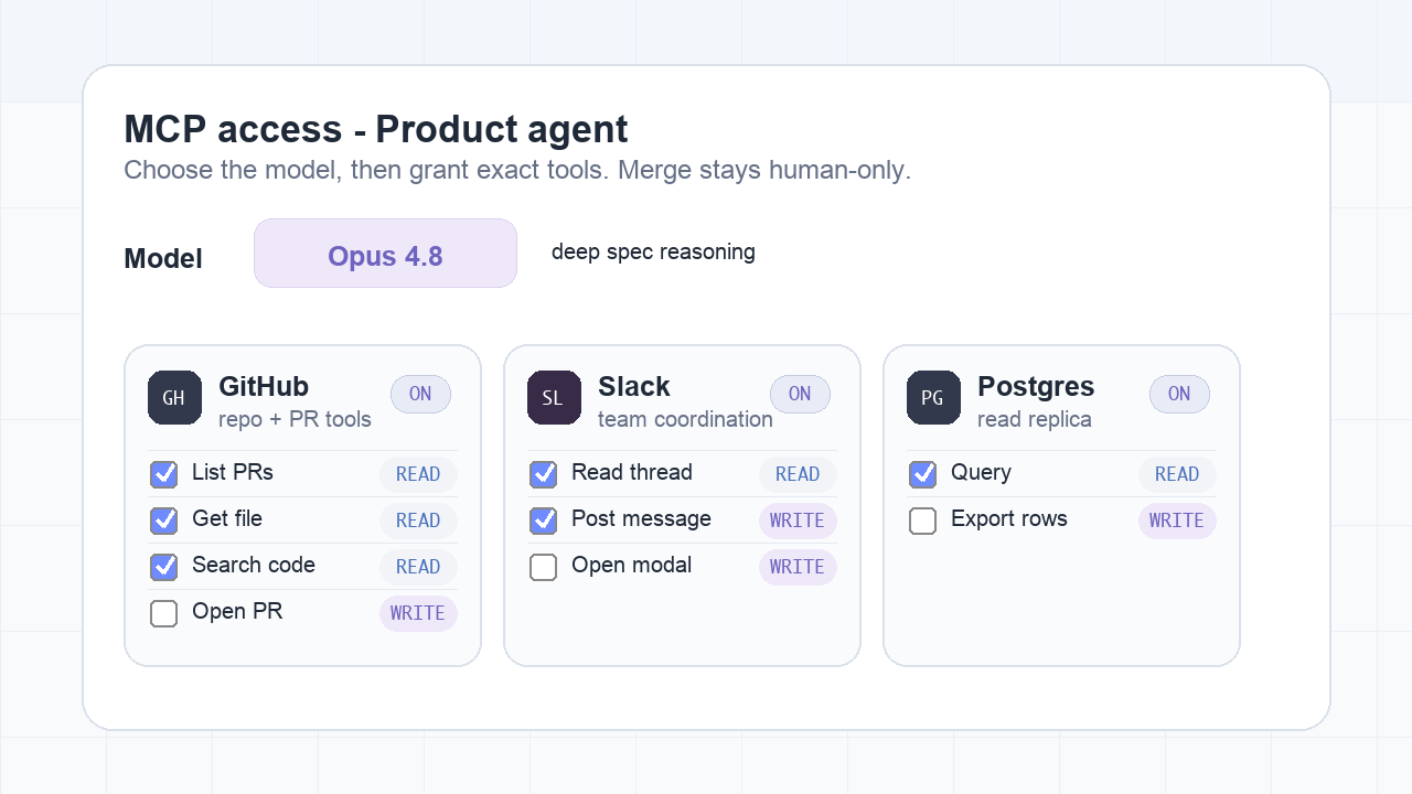 Prinevo MCP access panel showing GitHub, Slack, and Postgres tool permissions for a product agent.