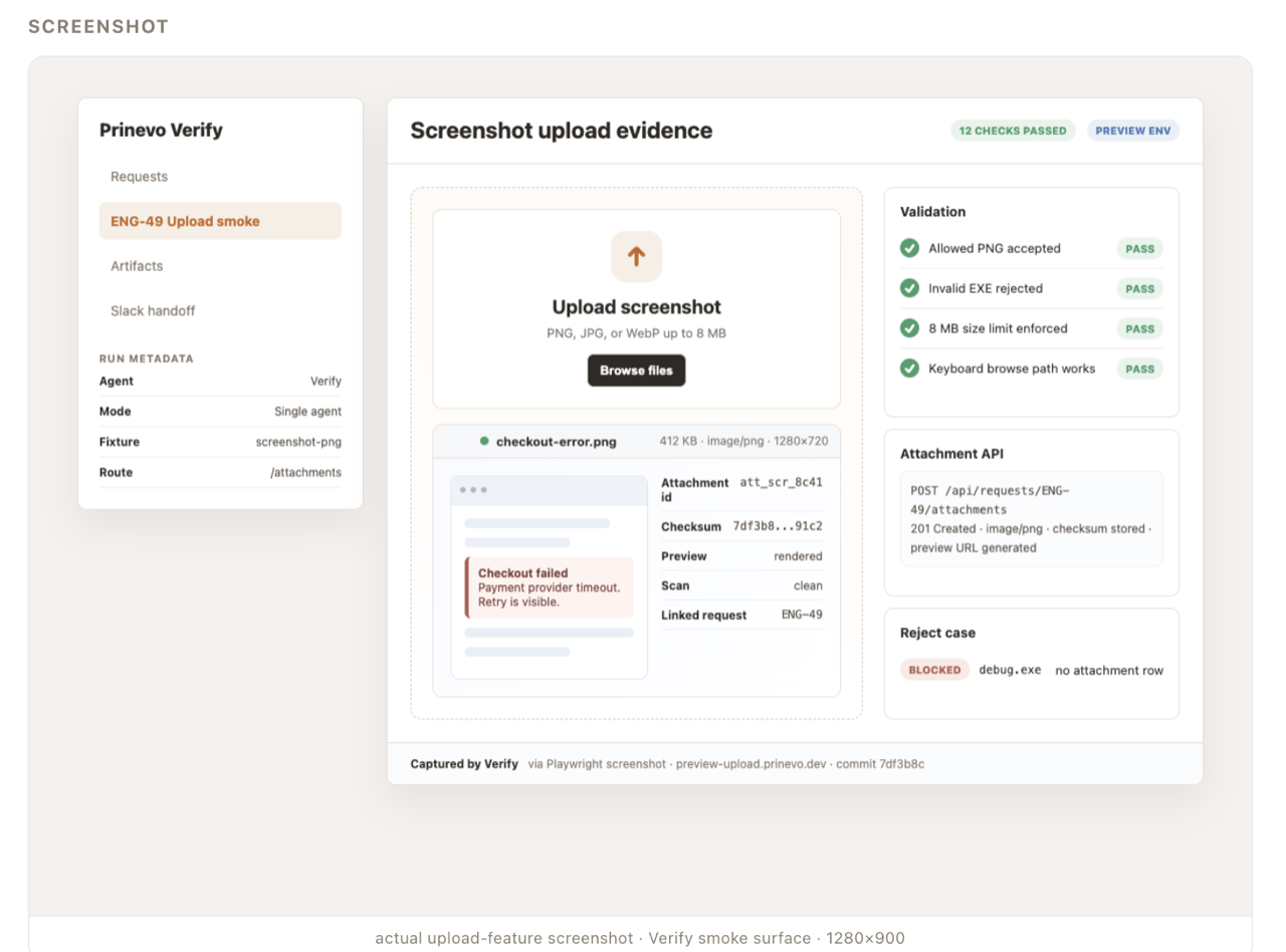 Prinevo verification surface showing screenshot upload evidence and twelve checks passed.